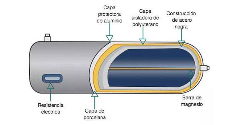 Calentador solar de agua Universal